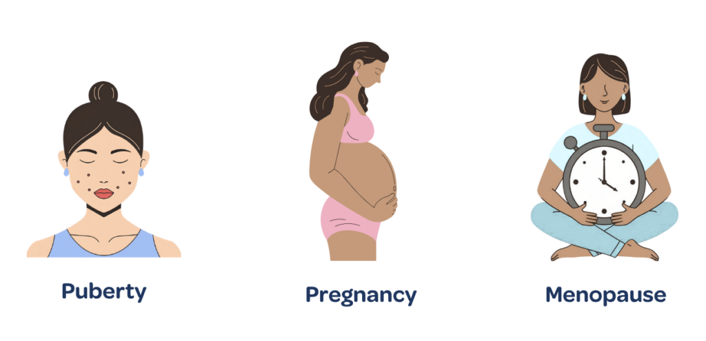 Time in life lipoedema can occur: puberty, pregnancy and menopause.