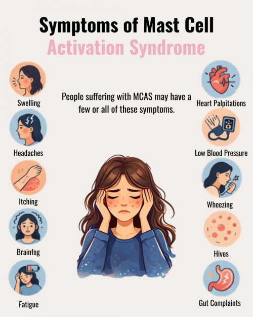 Mast cell activation symptoms